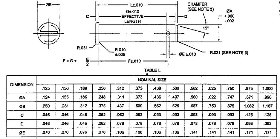 Reference Chart