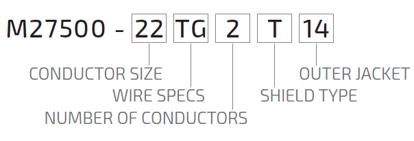 Reference Chart